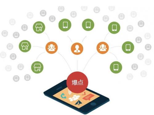 元氏为什么越来越多的企业通过软文营销来引流